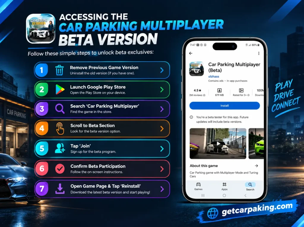 Alt Text:
Car Parking Multiplayer beta access guide showing Google Play steps to join and install the beta version