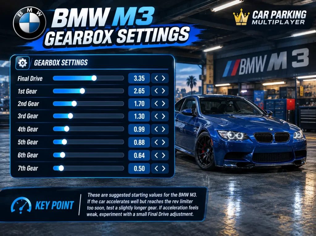 BMW M3 gearbox settings in Car Parking Multiplayer showing final drive and seven gear ratios for acceleration and road driving.